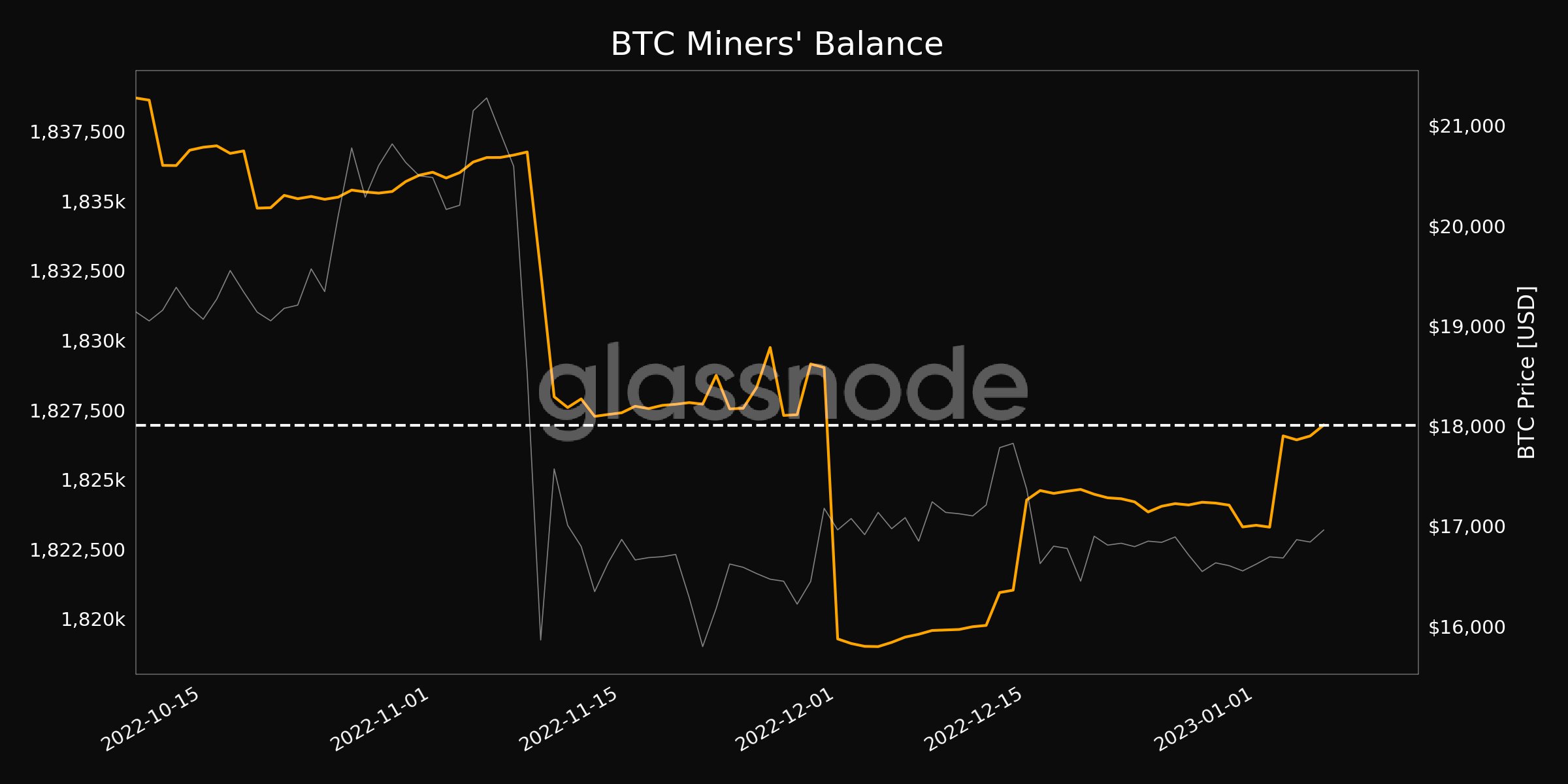 Bitlayer引领革新，比特币哈希率助力智能合约在BTC领域的新飞跃