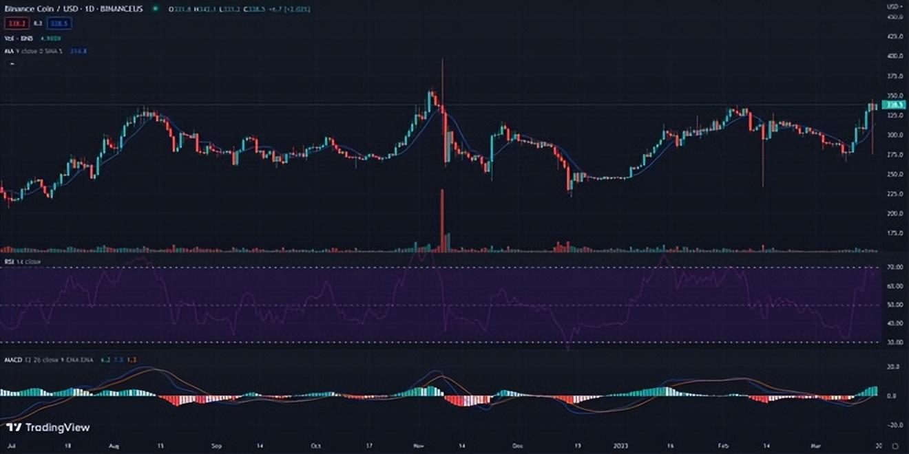 Ripple主要合作伙伴与Solana基金会联手共创日本未来新篇章