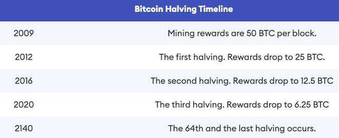 Bitlayer引领变革，掌握超三成比特币哈希率，智能合约开启BTC新篇章