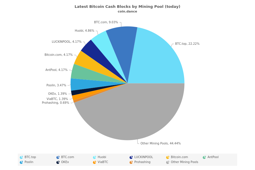 Bitlayer引领革新，31.5%比特币哈希率助力智能合约在BTC领域的新飞跃
