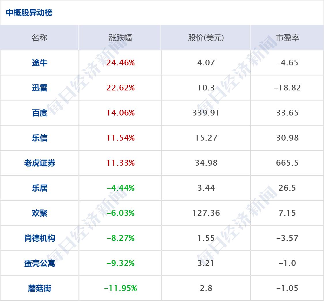 区块链巨头巴黎上市，计划融资7200万美元增持比特币计划启动