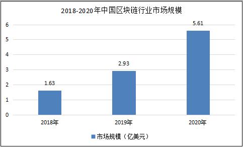 区块链巨头巴黎上市，计划融资7200万美元增持比特币计划启动