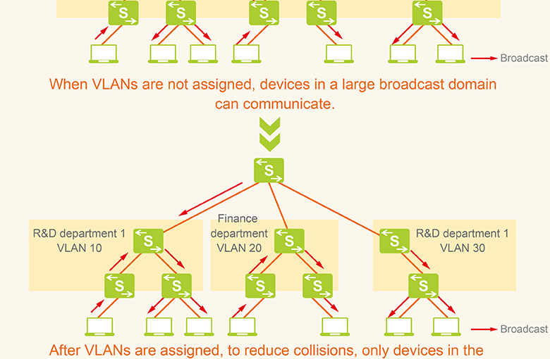 Quant推出Overledger Fusion，机构和DeFi的Layer 2.5解决方案