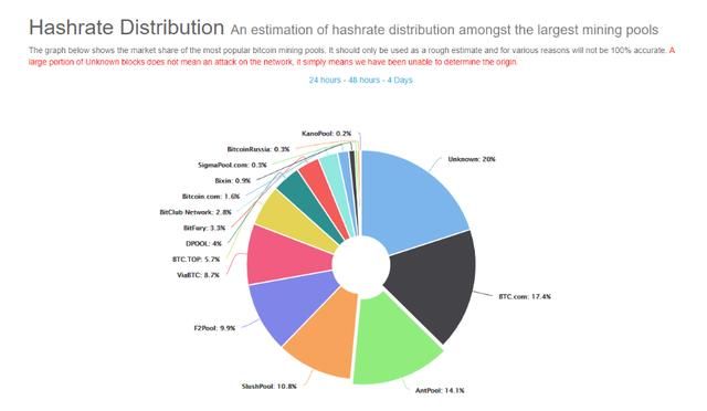 Bitlayer获得31.5%比特币哈希率，引领BTC智能合约新纪元