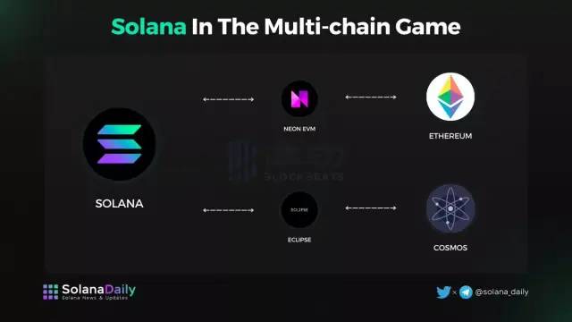 R3与Solana基金会携手合作，统一公有和私有区块链的未来之路