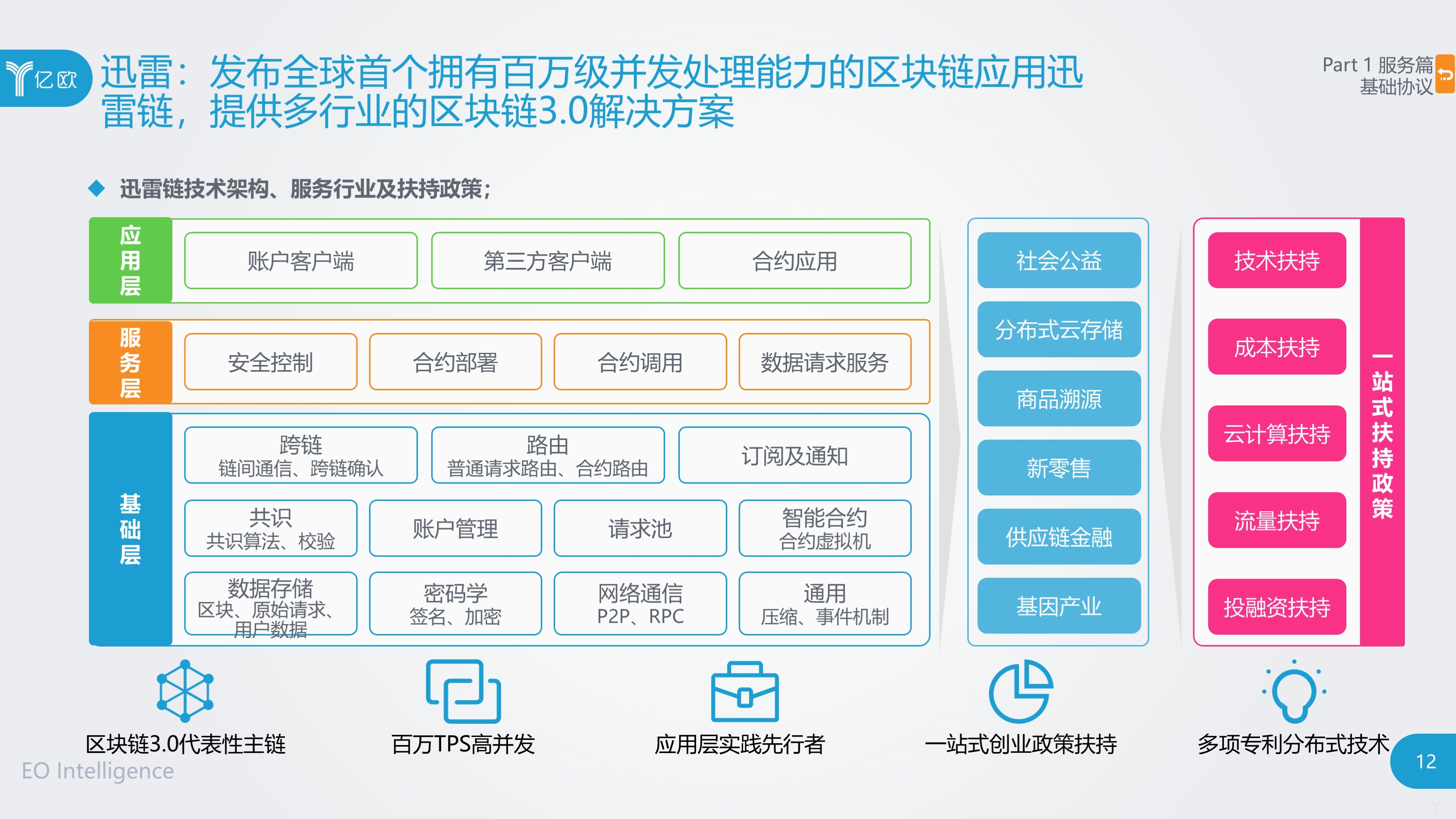 区块链身份管理市场，规模增长迅猛，复合年增长率达95.01%的全球数据洞察