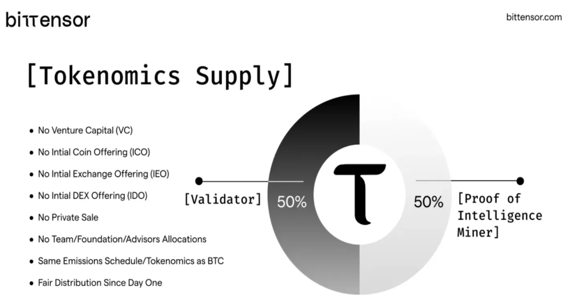 DNA基金对Bittensor（TAO）的承诺，探索去中心化AI在风险投资中的潜力