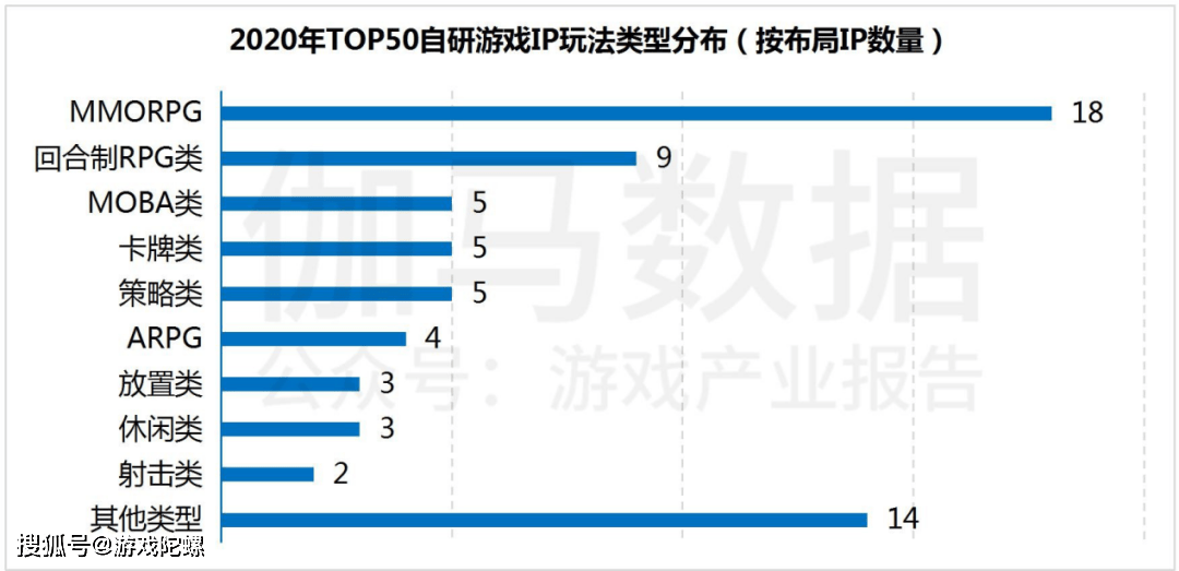 区块链身份管理市场规模及主要国家数据，复合年增长率达95.01%