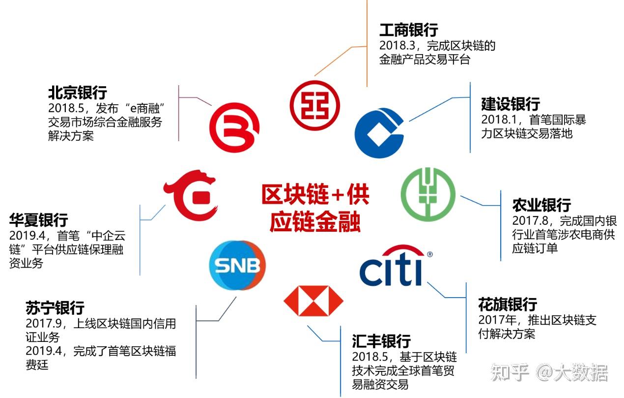 各国央行如何测试基于区块链的货币政策