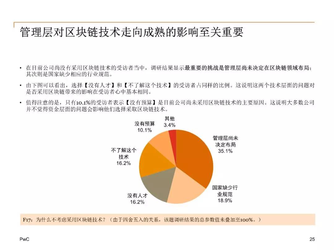 区块链身份管理市场规模及主要国家数据，复合年增长率达95.01%