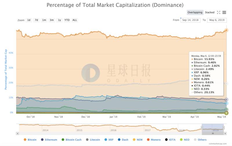 以太坊万亿美元的品牌重塑掩盖的深层困境