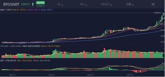 美国立法者推动加密货币发展，密歇根州的新法案与Emmer的区块链提案