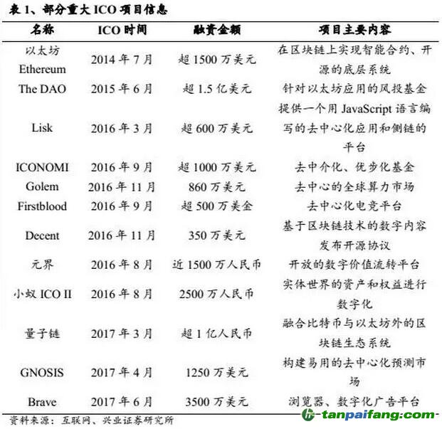 Nexchain ICO，融资金额接近260万美元，市场波动中的增长潜力展望