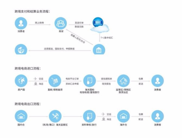 Ripple在阿联酋推出跨境区块链支付，重塑国际金融格局的新里程碑