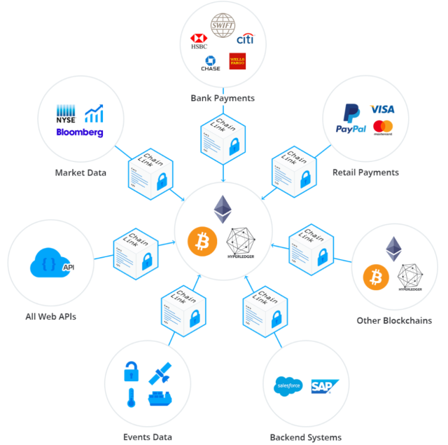 SEC新加密货币指南揭秘，Chainlink如何塑造区块链的未来影响