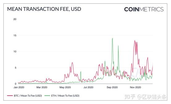 SEC的新加密货币指南，Chainlink如何影响区块链的未来