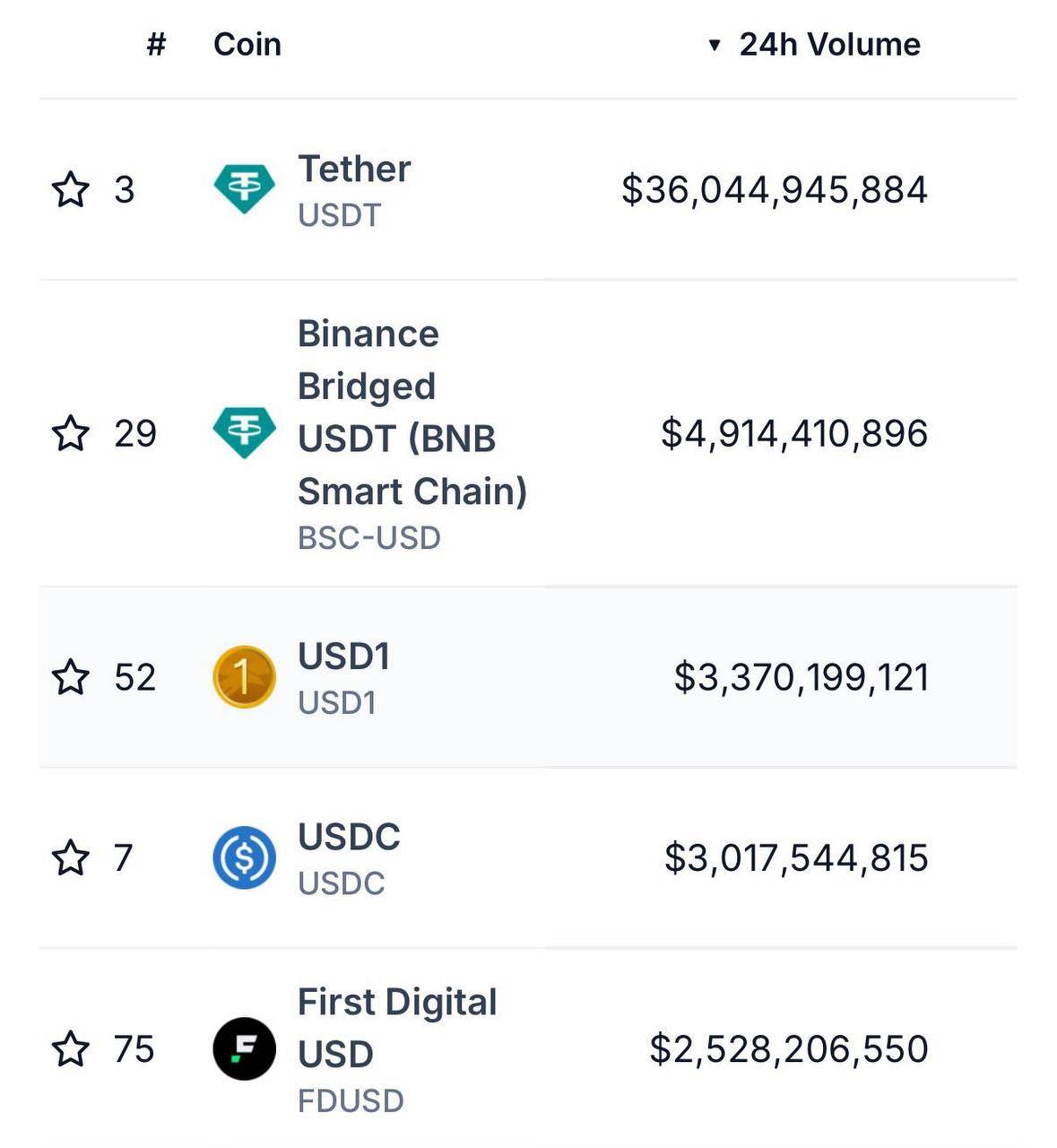 Chainlink赋能World Liberty Financial解锁跨链功能，创纪录USD1稳定币诞生