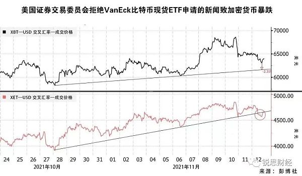 VanEck推出全新NODE ETF，积极布局区块链与加密资产领域
