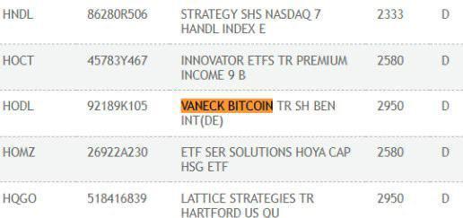 VanEck推出全新NODEETF，积极布局区块链股票与加密相关资产领域