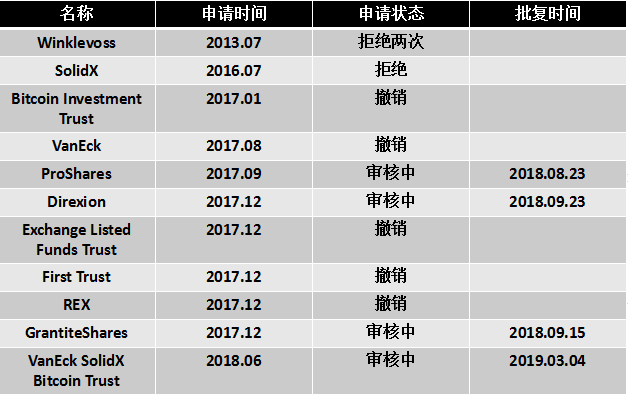 VanEck与Securitize联手在四大区块链上推出代币化美国国债基金，重塑金融市场的创新里程碑