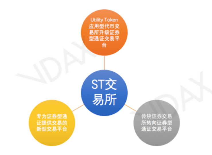 美国证券交易委员会对代币化证券有条件豁免的考量与探讨