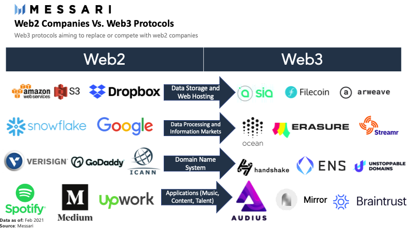 Bybit与Ghaf Labs合作助力中东地区Web3普及与采用加速