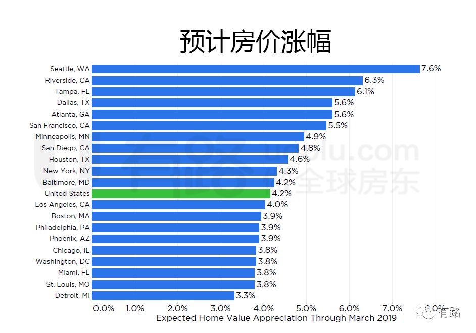 Avalanche价格飙升，区块链活跃度再创新高，活跃地址突破95万，新里程碑达成