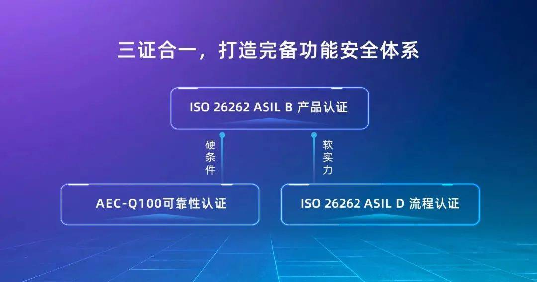 DigitalX利用BitGo平台通过SOL Strategies实现Solana质押策略探讨