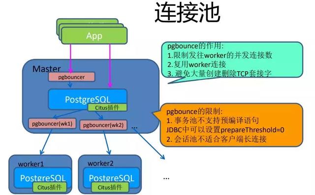 DigitalX 利用 BitGo 平台通过 SOL Strategies 实现 Solana 质押的探讨