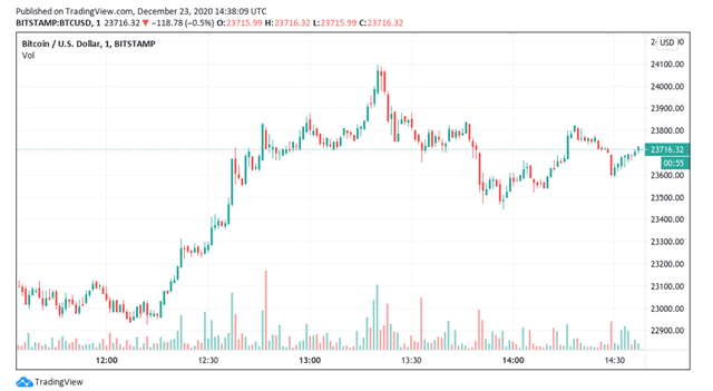 XRP价格上涨背后的故事，SEC确认Ripple诉讼结束，双方达成巨额和解