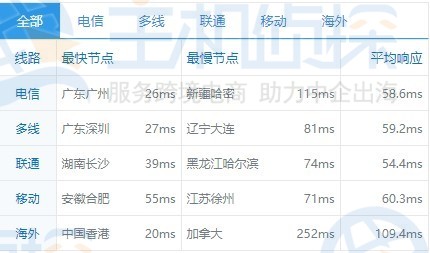 Pharos Network推出高性能Layer 1测试网以加速RWA采用进程